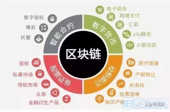 区块链是什么意思？——揭开数字时代的底层技术神秘面纱