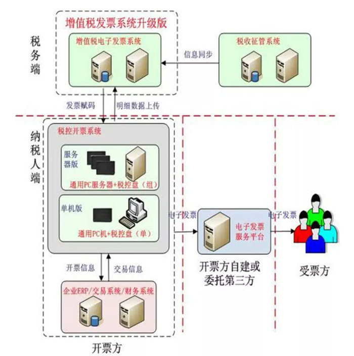 区块链电子发票，重塑发票生态的未来之路
