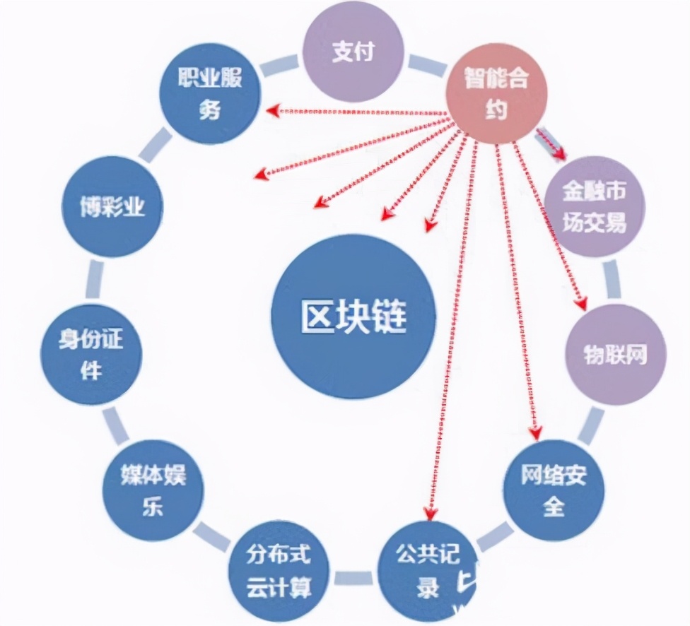 什么叫区块链