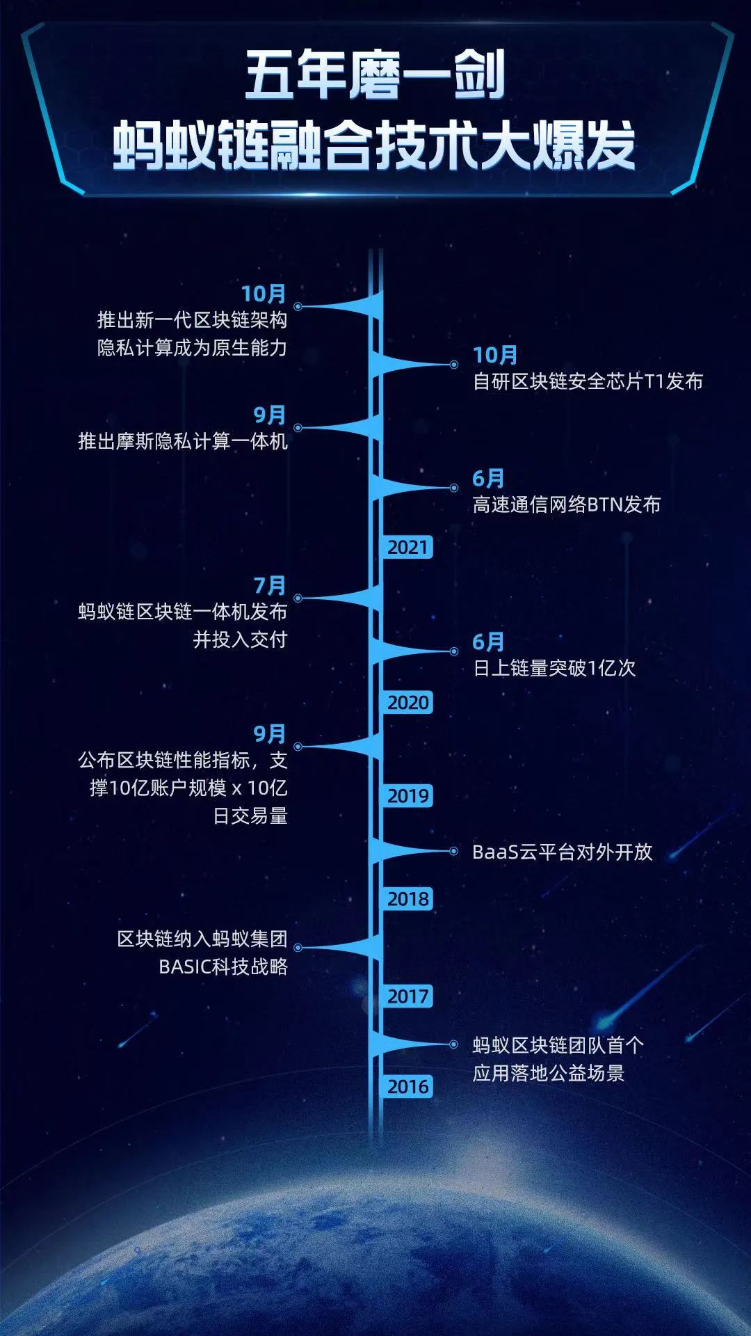 区块链与蚂蚁，数字化生态中的协同力量探索