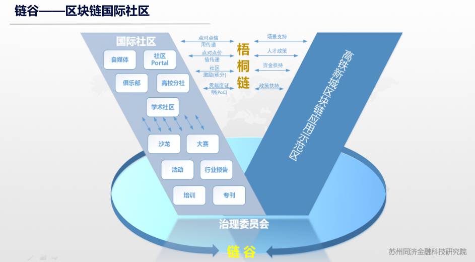 区块链苏州，引领数字化转型的新引擎