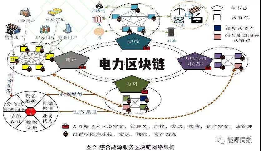 区块链电力，重塑能源行业的未来之路