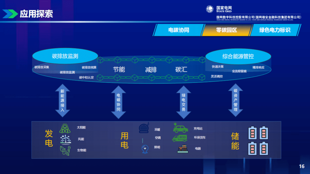 区块链电力，重塑能源行业的未来之路
