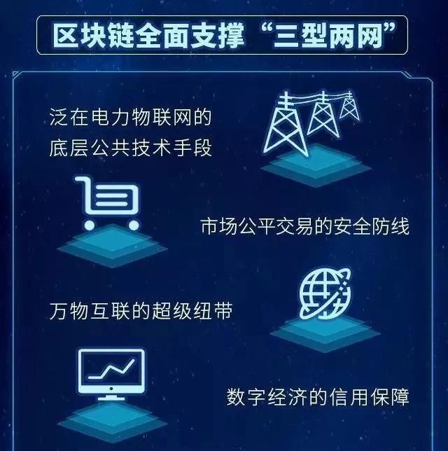 区块链电力，重塑能源行业的未来之路