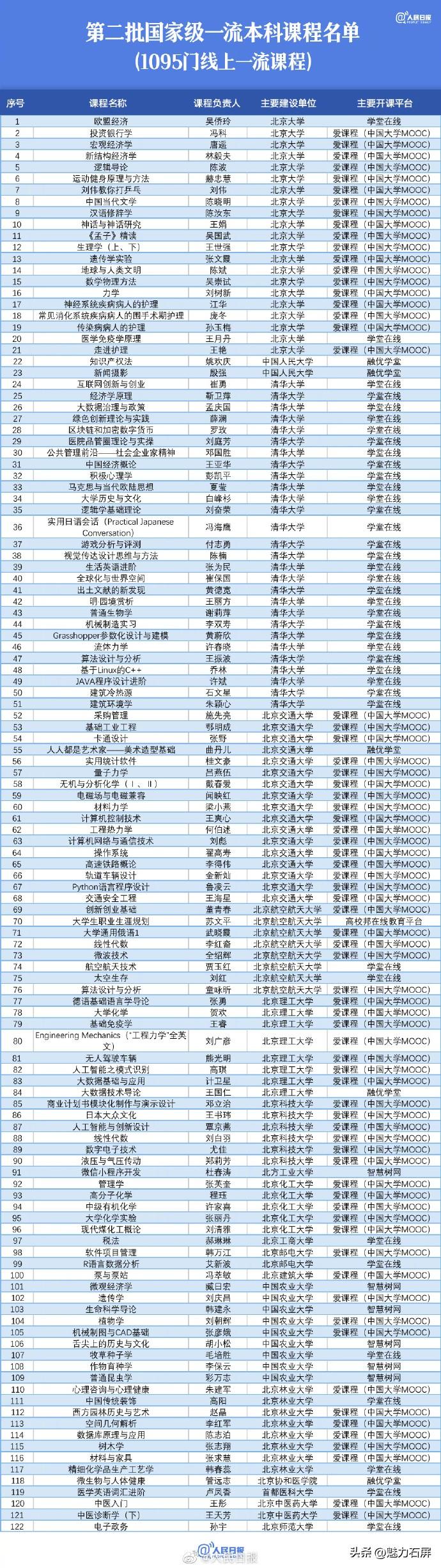 Python与区块链，探索技术融合的未来