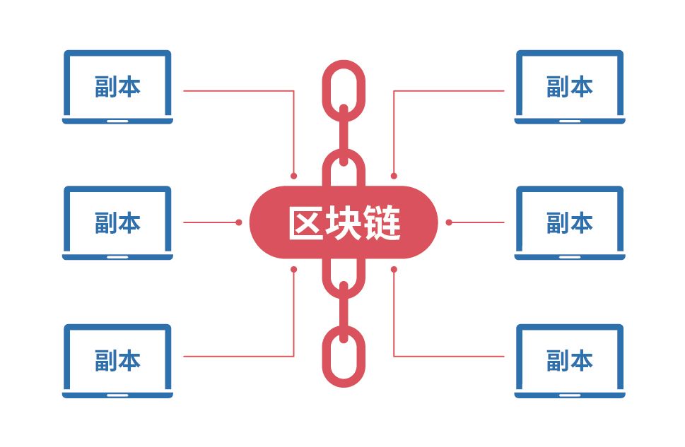 什么叫区块链