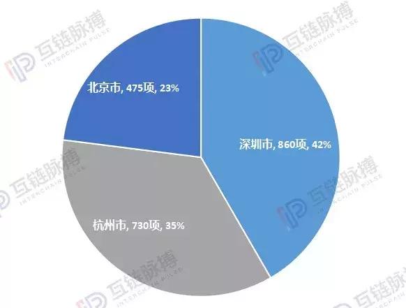 区块链网，重塑数字世界的基石信任体系