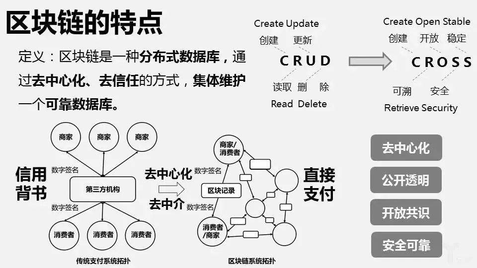 什么叫区块链