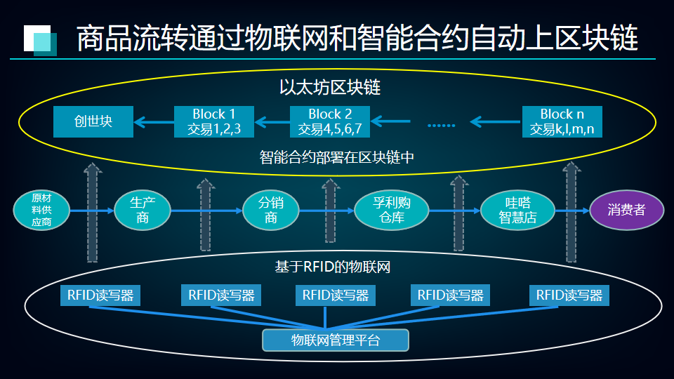 供应链与区块链，重塑产业价值链的未来之路