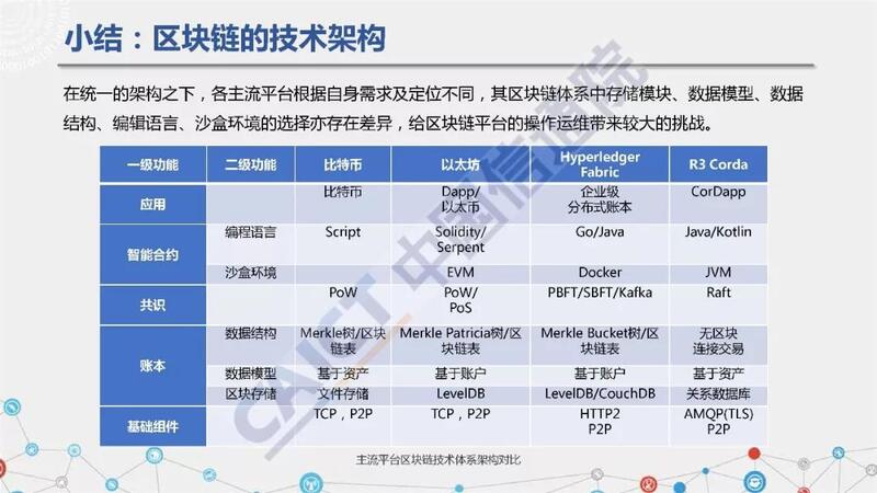 区块链重塑信任与价值，革命性技术的力量