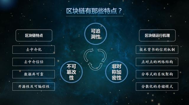 区块链的提出，重塑信任与价值的革命性技术