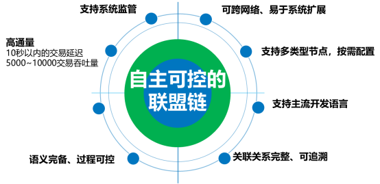 区块链服务平台，重塑数字信任基石的新时代领航者