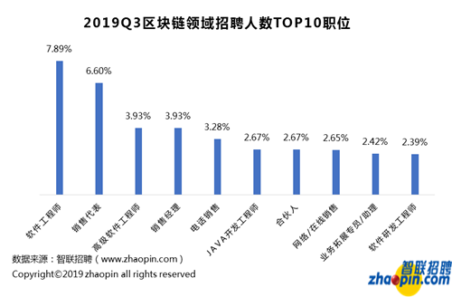 区块链开发招聘，探索热门职业领域，开启未来技术之旅