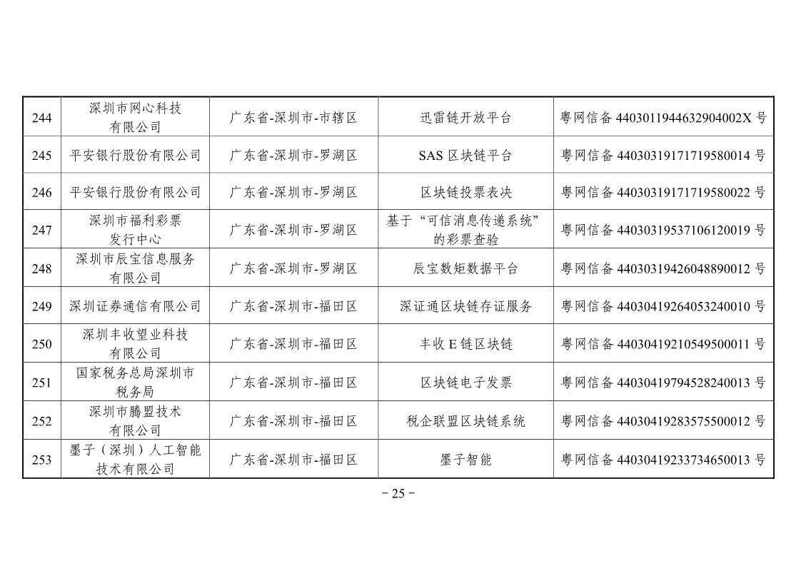 区块链备案平台，重塑数字信任基石