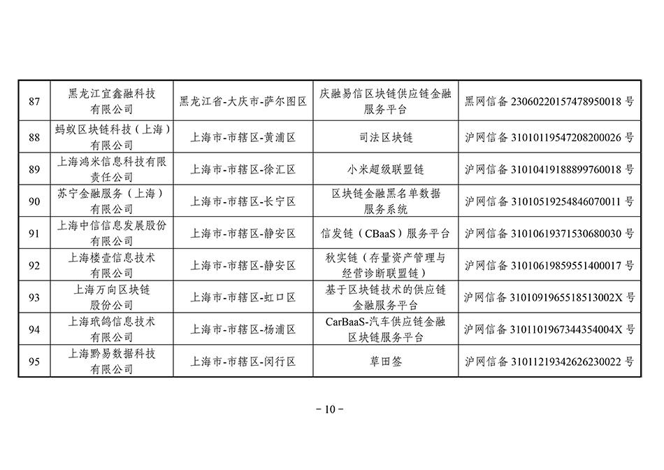 区块链备案平台，重塑数字时代的信任基石