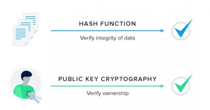 区块链公私钥，解密数字世界的关键要素