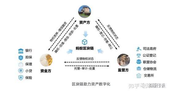 银行与区块链，重塑金融行业的明日之路