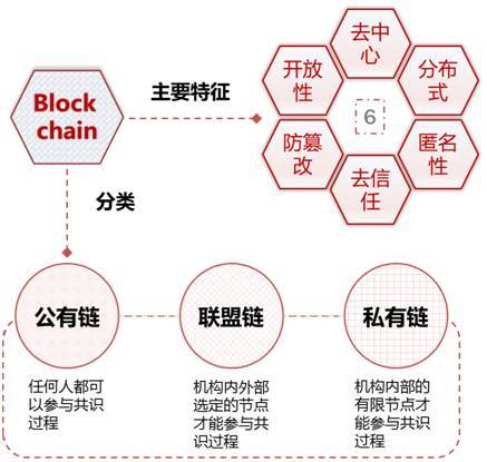 如何理解区块链，从基础概念到实际应用
