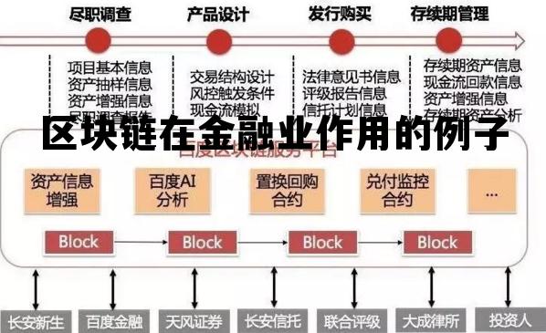 区块链技术应用实例深度解析