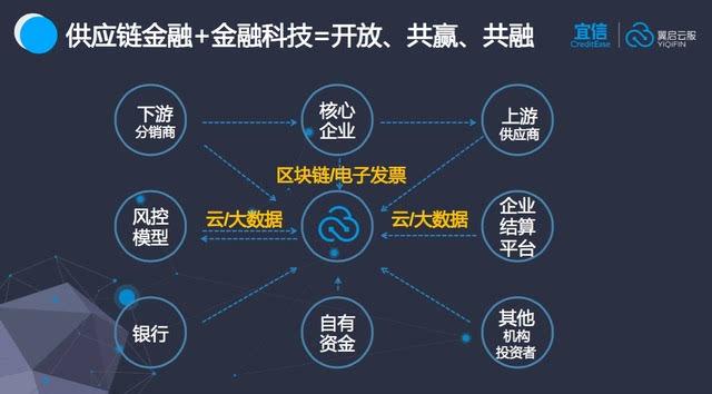 区块链金融投资，重塑金融行业的未来之路