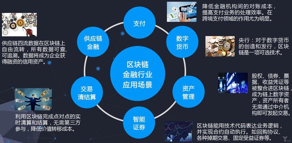 区块链金融投资，重塑金融行业的未来之路
