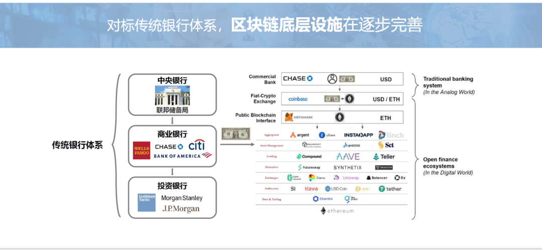 区块链金融投资，重塑金融行业的未来之路