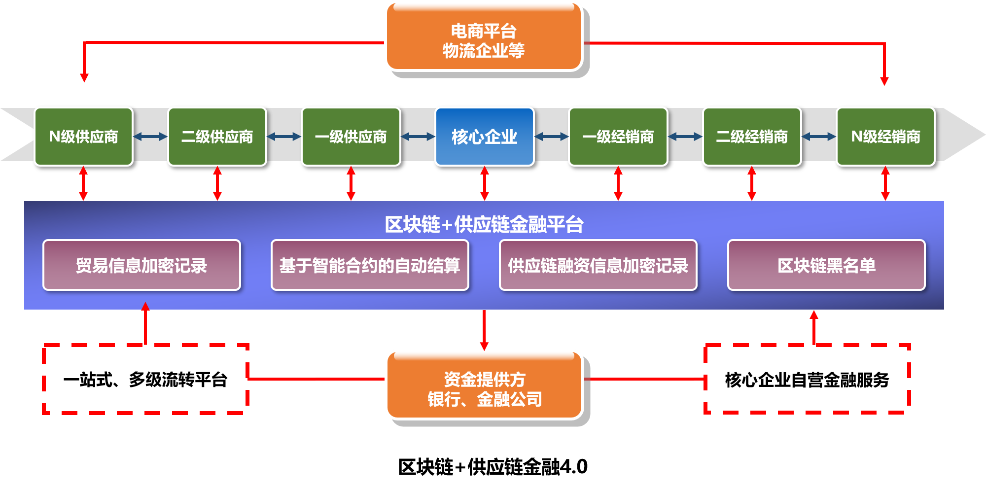 区块链开发流程全面解析