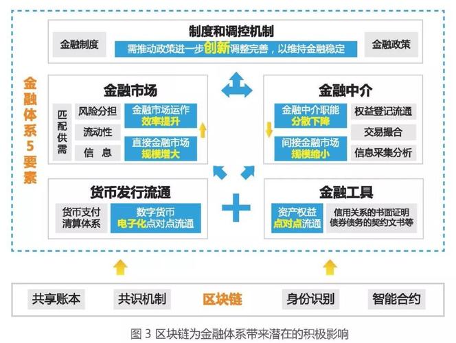 区块链开发流程详解