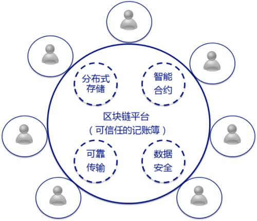 区块链的法律地位与发展前景探究，是否合法及其展望