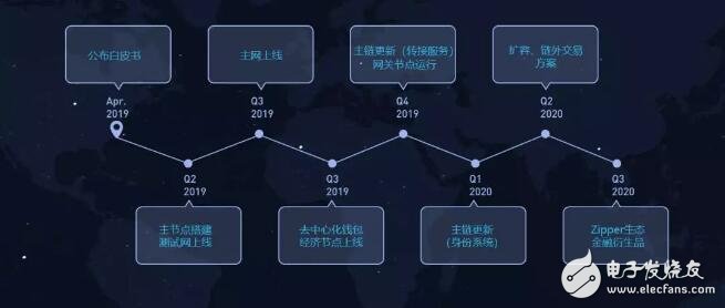 区块链源码下载，开启区块链技术探索之旅