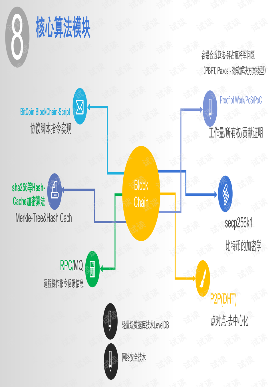 区块链源码下载，探索与理解区块链技术的起点