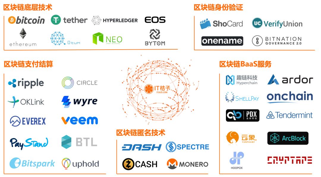 区块链核心技术深度解析