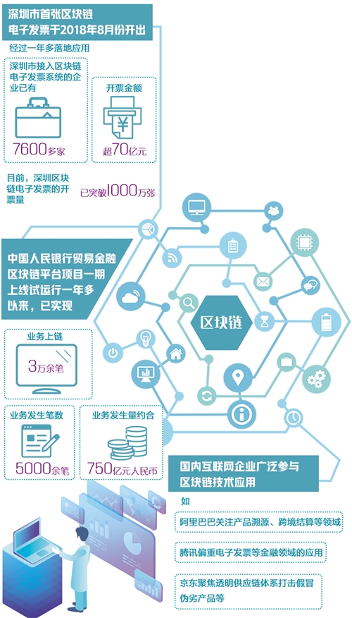 中国区块链平台，重塑数字时代的信任基石
