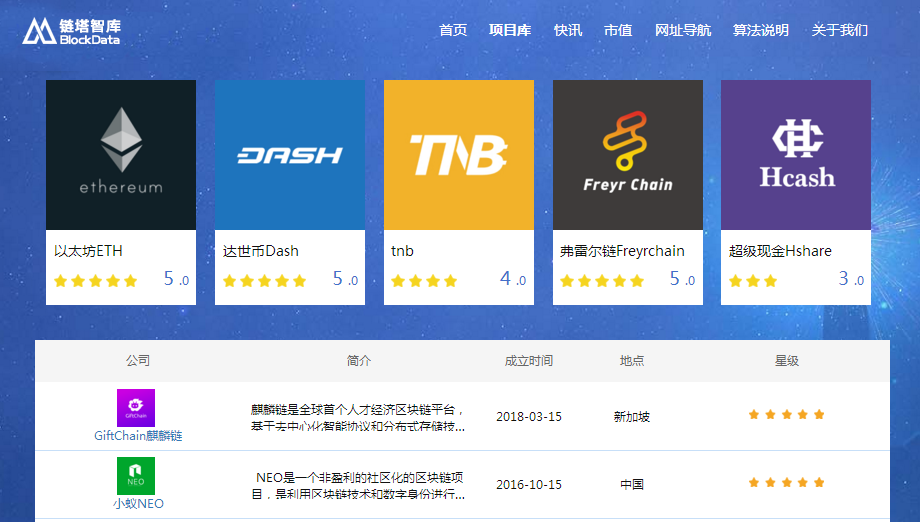 解码区块链全集，揭示数字时代的底层逻辑与未来趋势