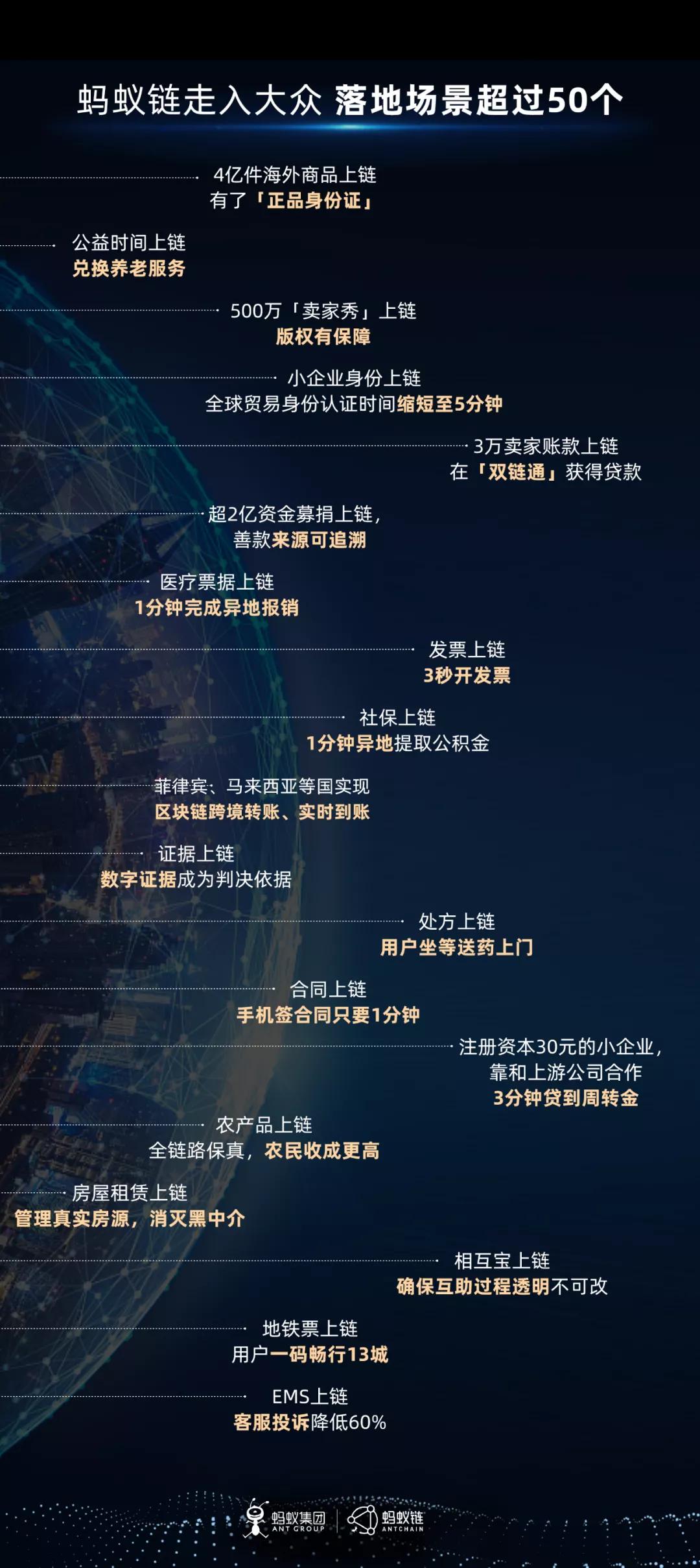 蚁米区块链，重塑数字时代的价值传输与存储模式