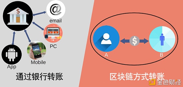 佰通区块链，重塑数字时代的价值传输网络