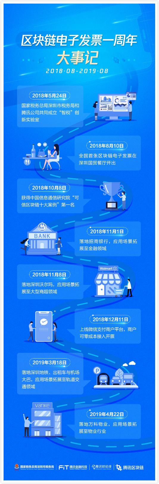 电子区块链，重塑信任与价值的数字时代基石