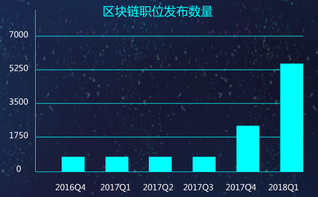 南京区块链公司，引领数字化转型的新引擎
