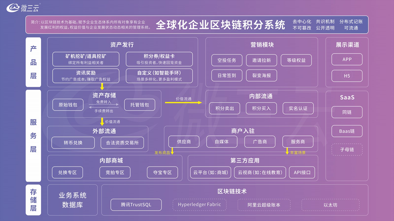 区块链的源码，探索与解析