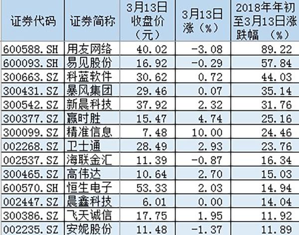 易见股份区块链，引领数字化转型的新引擎