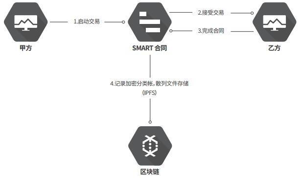 区块链超级账本，重塑信任与透明度的革命性技术