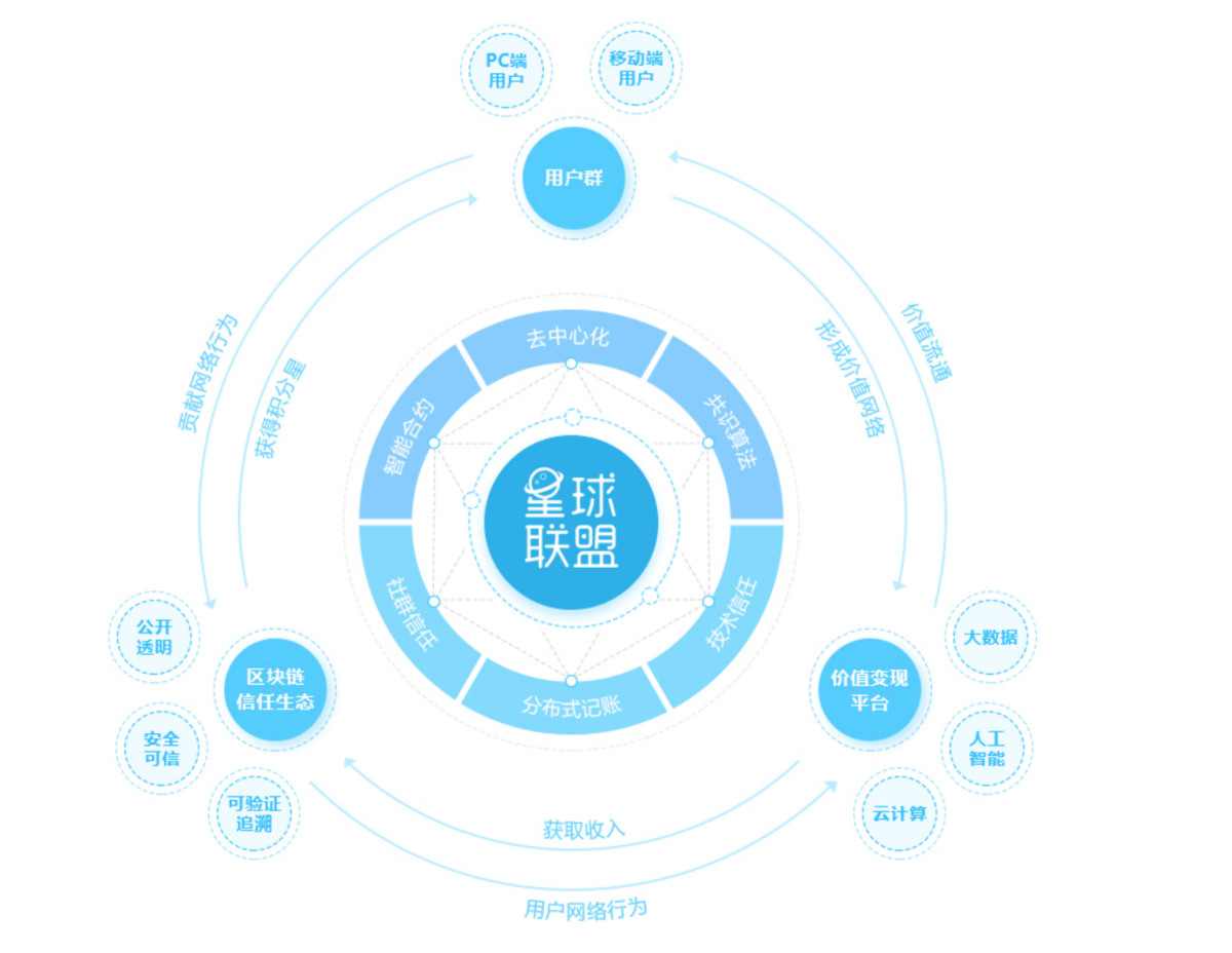 区块链盈利点，深度解析与未来展望