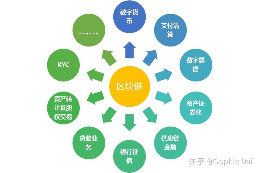 区块链与商业，重塑未来商业生态的驱动力