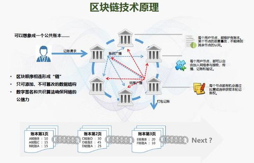 区块链与商业，重塑商业生态的未来力量