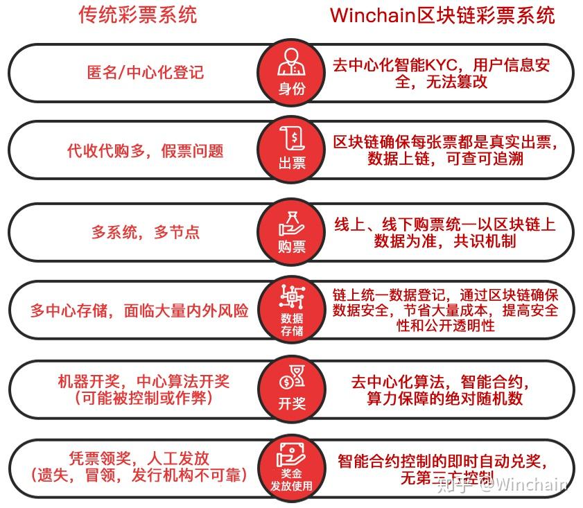 星云区块链彩票，重塑彩票行业的未来之路
