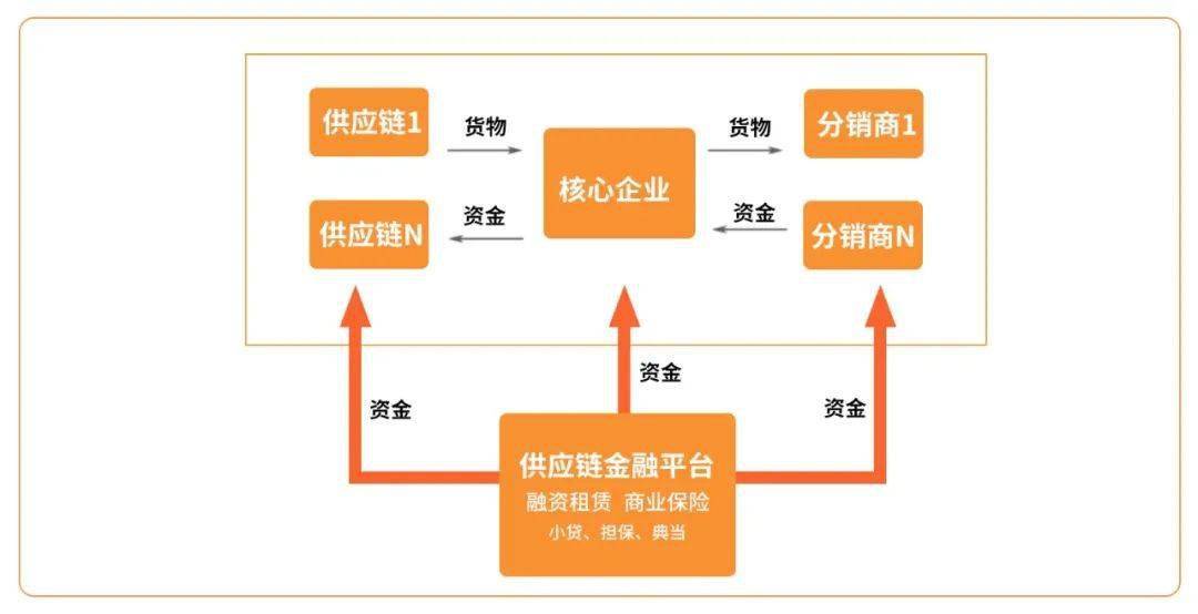 区块链与供应链深度融合，重塑产业价值链的新机遇