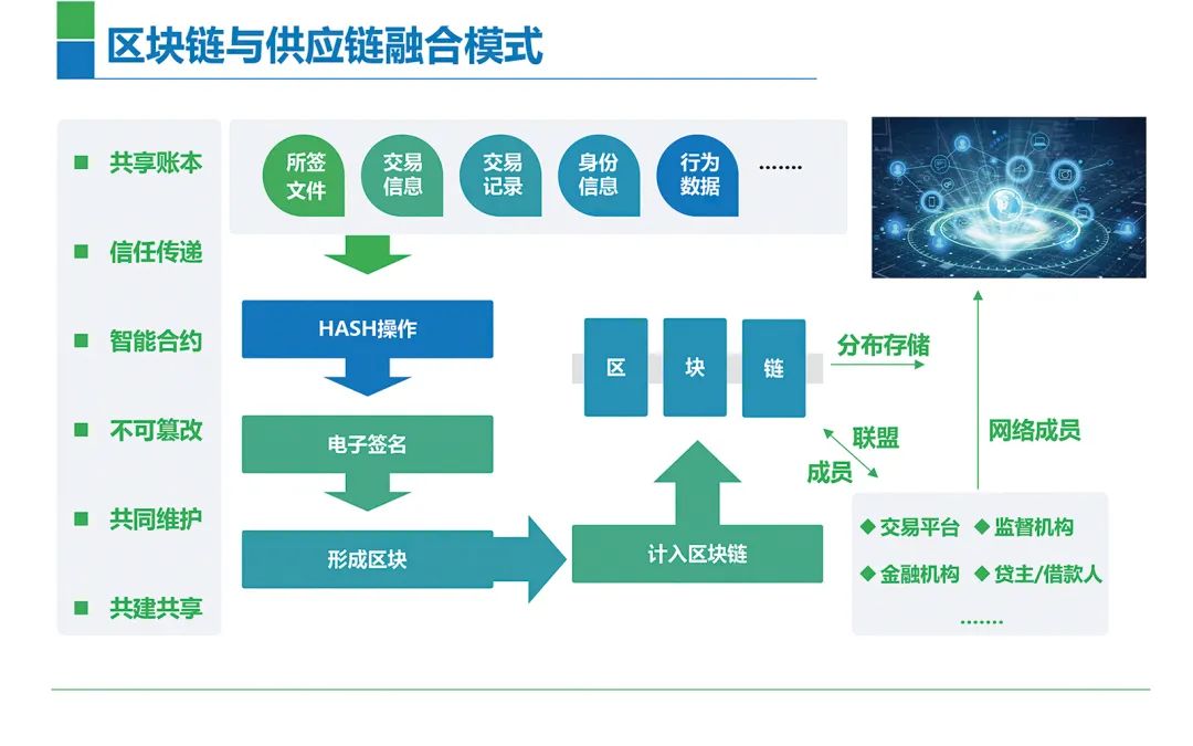 区块链与供应链的深度融合，重塑产业价值链的新机遇