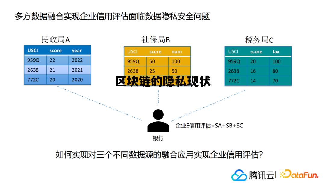 区块链隐私保护，重塑数字时代的信任基石