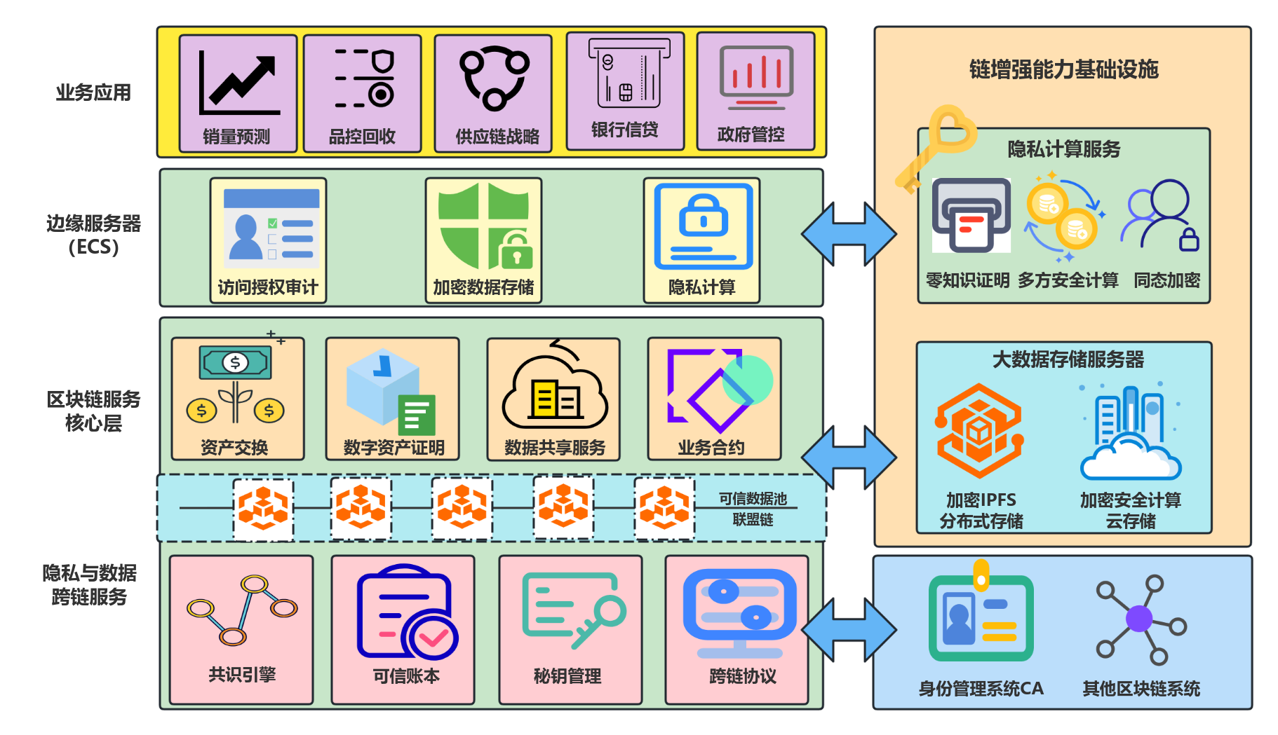 区块链隐私保护，重塑数字信任基石