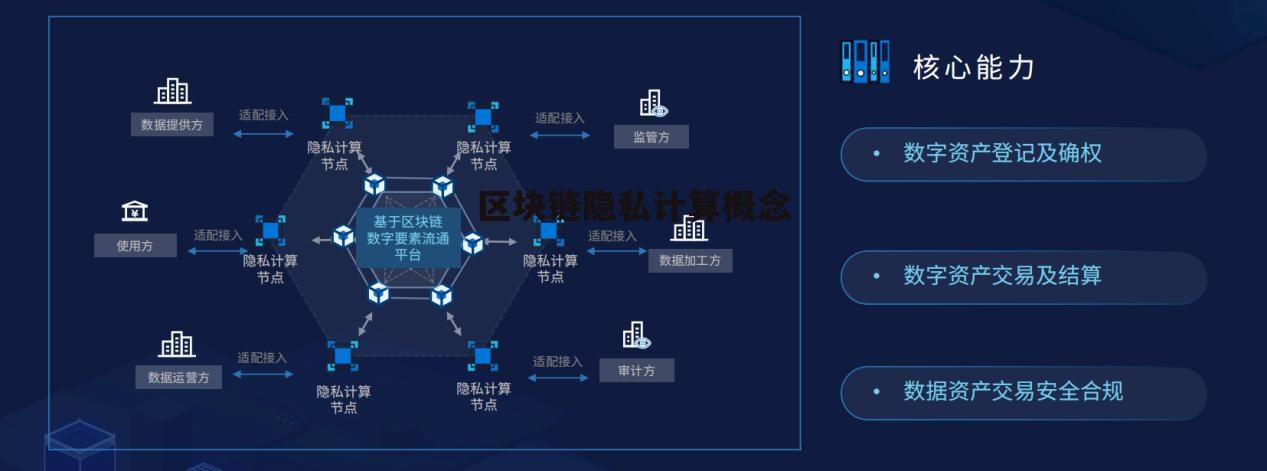 区块链隐私保护，重塑数字时代的信任基石